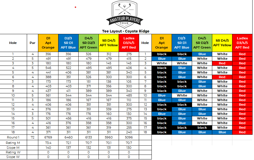 coyote ridge golf club scorecard