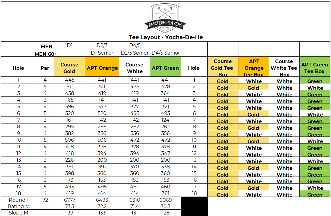 NorCal: Yocha-De-He Local Major - Amateur Players Tour